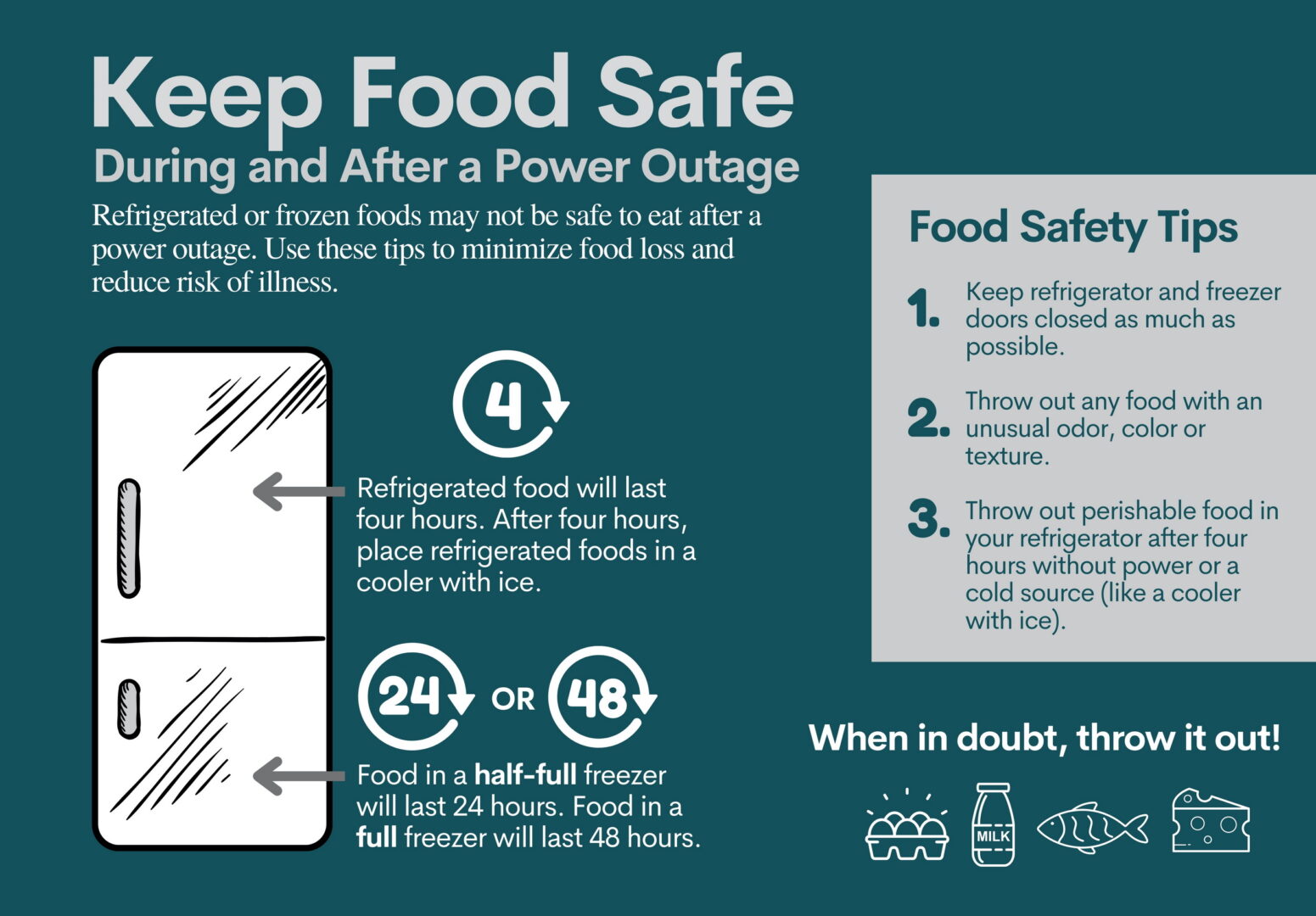 Keep Food Safe When the Power Goes Out - Meeker Cooperative Light and ...